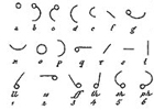 Alphabet de style sténographique de Lucas.